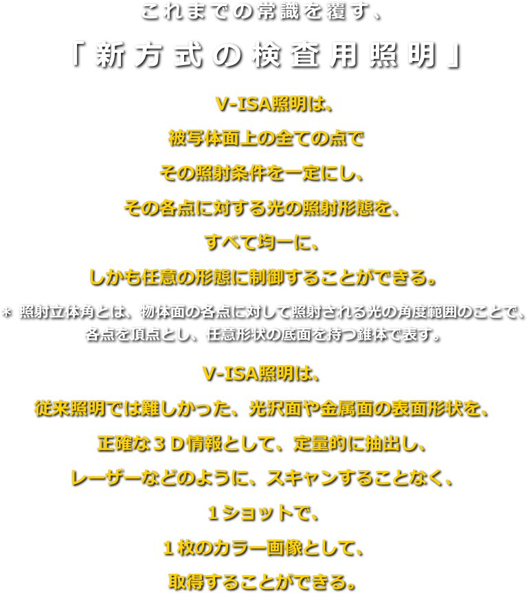 これまでの常識を覆す、
「新方式の検査用照明」
　　V-ISA照明は、
被写体面上の全ての点で
その照射条件を一定にし、
その各点に対する光の照射形態を、
すべて均一に、
しかも任意の形態に制御することができる。

＊ 照射立体角とは、物体面の各点に対して照射される光の角度範囲のことで、
各点を頂点とし、任意形状の底面を持つ錐体で表す。

V-ISA照明は、
従来照明では難しかった、光沢面や金属面の表面形状を、
正確な３Ｄ情報として、定量的に抽出し、
レーザーなどのように、スキャンすることなく、
１ショットで、
１枚のカラー画像として、
取得することができる。